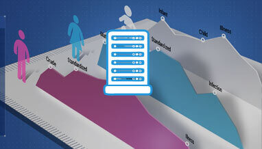 From simple to complex solution, the story of IIB