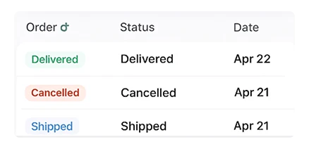 Customer Reminders