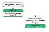 Integrated Payments