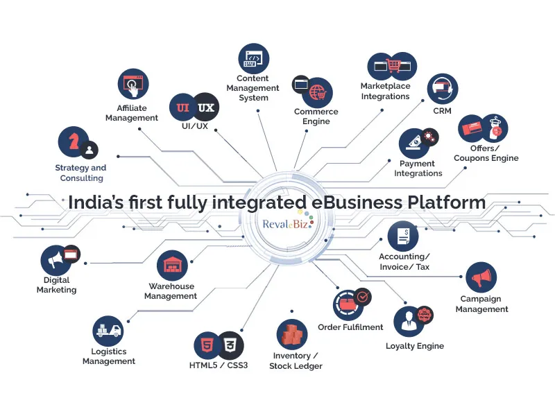 India's first fully integrated eBusiness Platform