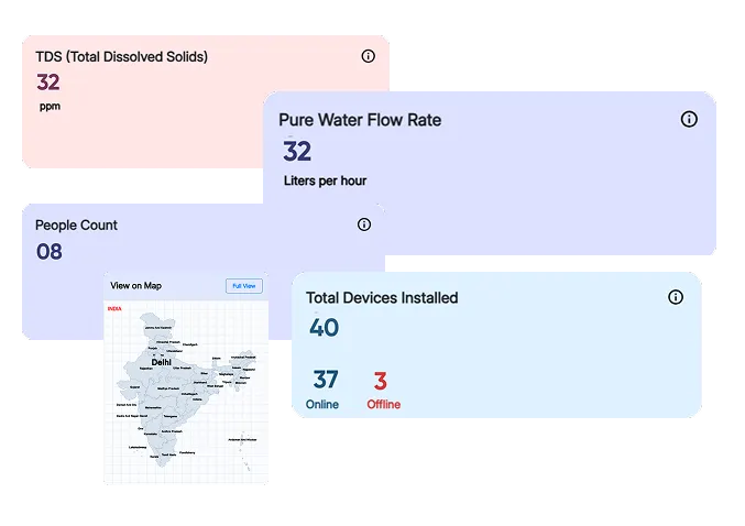 Effortlessly Manage Your IoT Devices