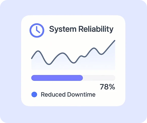 Minimized Downtime