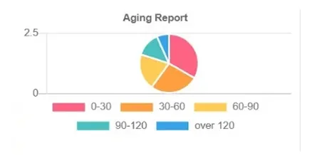 AI-Driven Geo Insights