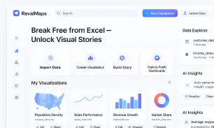 Multi-Dashboards
