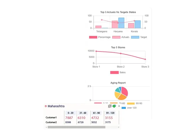 Unlock the Power of Visual Data Insights