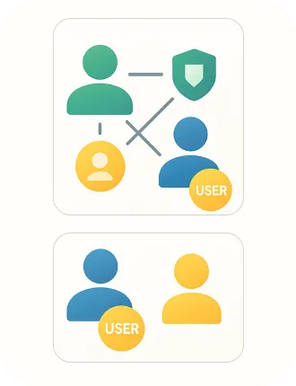 Multi-Role User Access & Team Management