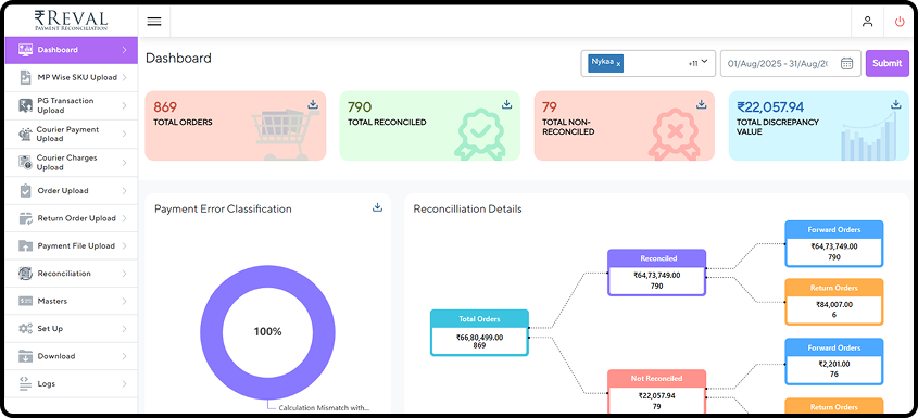 Payment Reconciliation