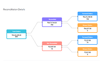 Invoice Mapping