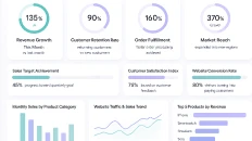 Automated Compliance Reports