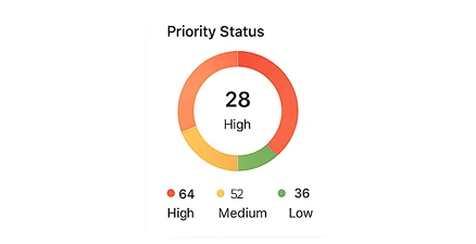 Support Analytics & BI